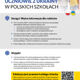 Obowiązek szkolny i obowiązek nauki w Polsce dla uczniów z Ukrainy